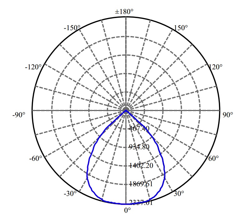 Nata Lighting Company Limited - Aluminium Reflector